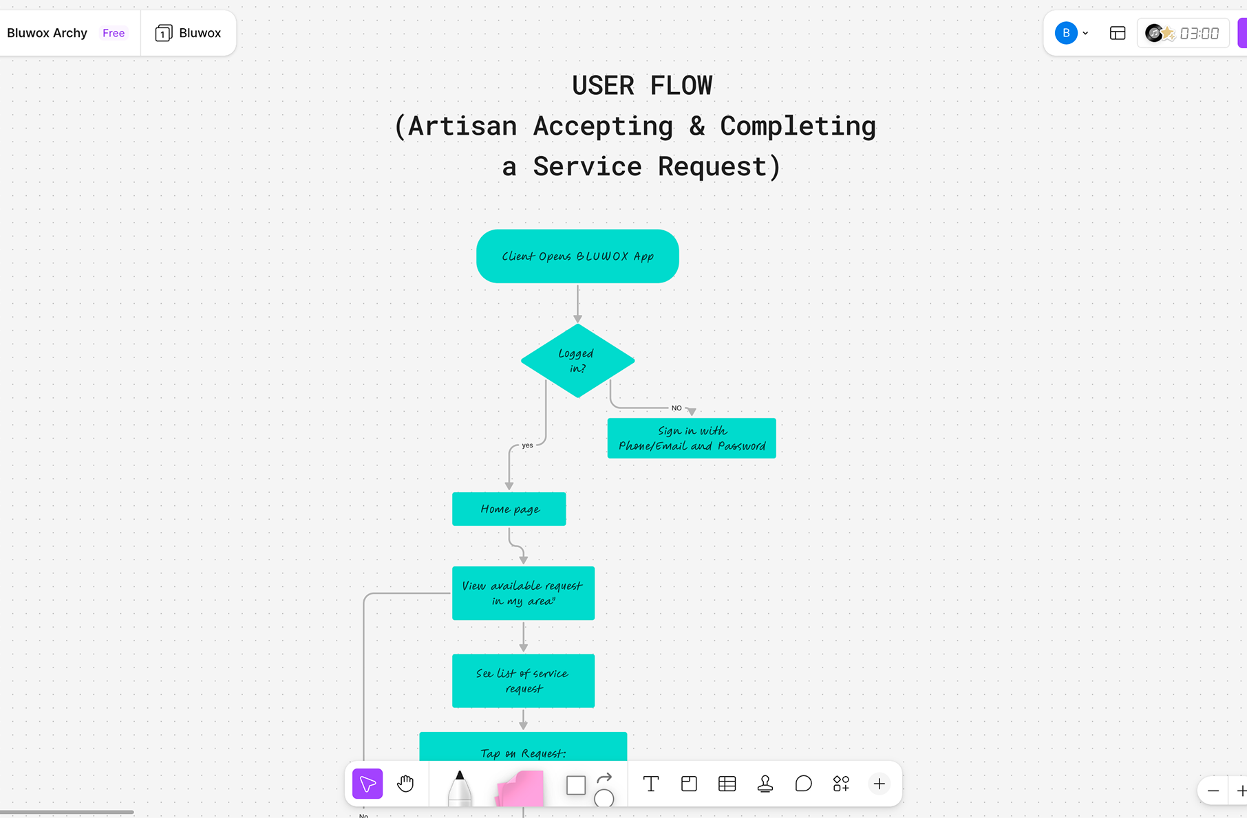 user flow diagram